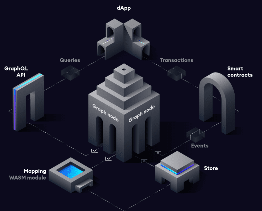 Wie funktioniert The Graph (GRT)?