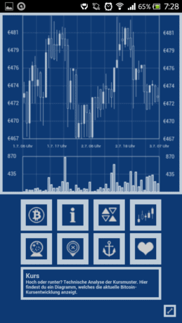 Bitcoin Cockpit