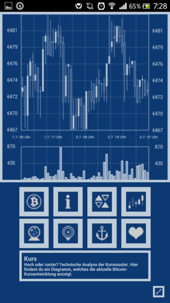 Bitcoin Cockpit: Eine neue Android App für den deutschsprachigen Raum Bitcoin Cockpit