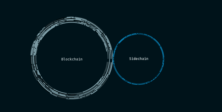 Sidechain