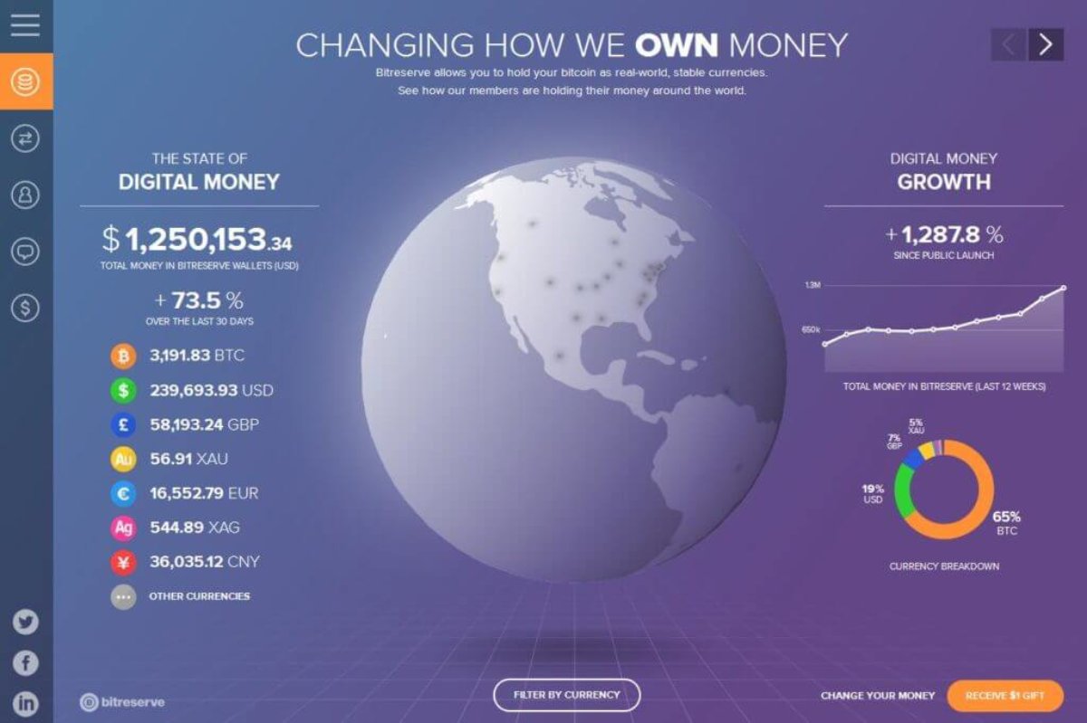 Bitcoin: BitReserve Tool zeigt alle Transaktionen in Echtzeit