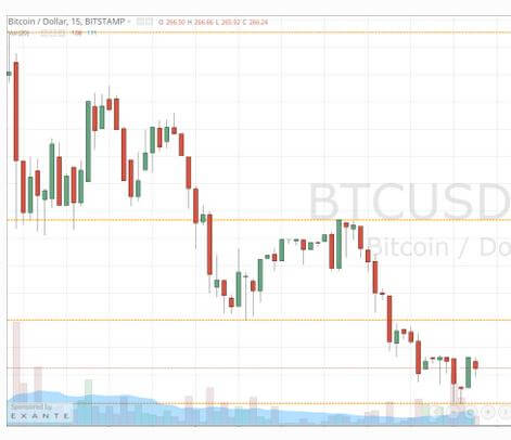 Aktueller Bitcoin Kurs Dollar