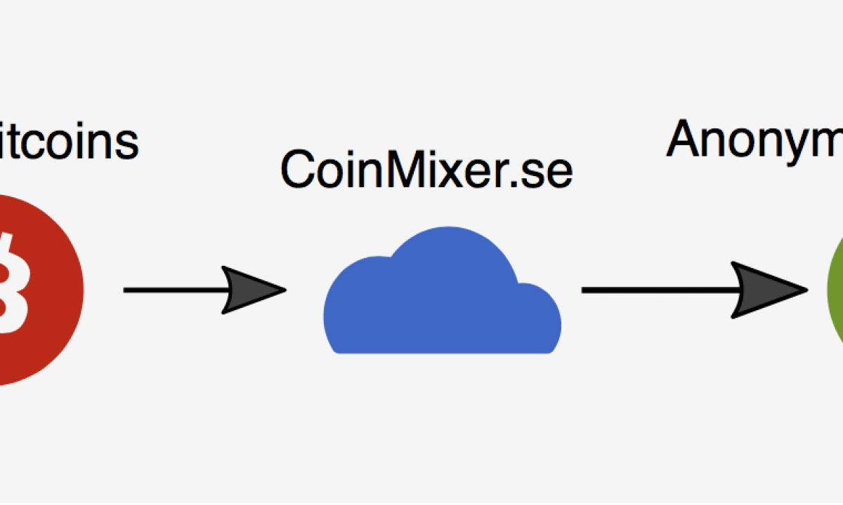 Bitcoin-Transaktionen mixen und anonymisieren