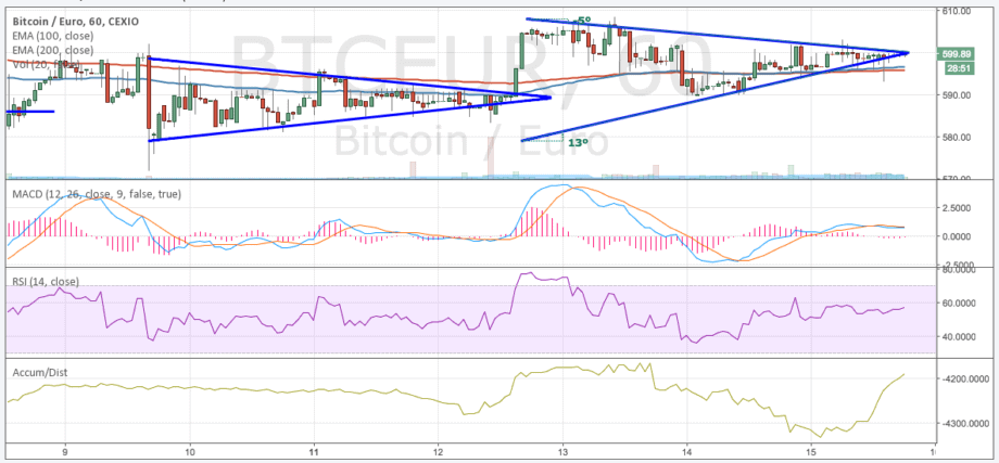 Bitcoin Kursanalyse KW28 – Nach dem Halving