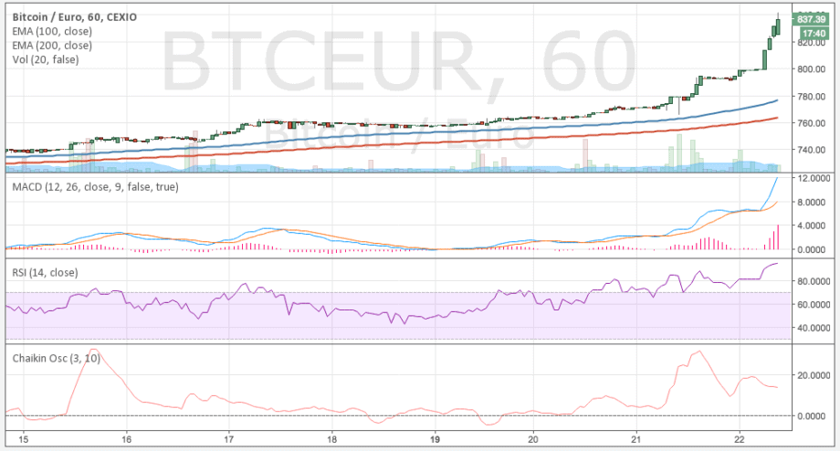 Bitcoin-Kurs über 800 EUR – To the moon? Nein, zu den Sternen!