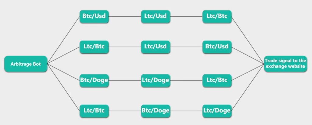 Întrebări frecvente - Bitcoin