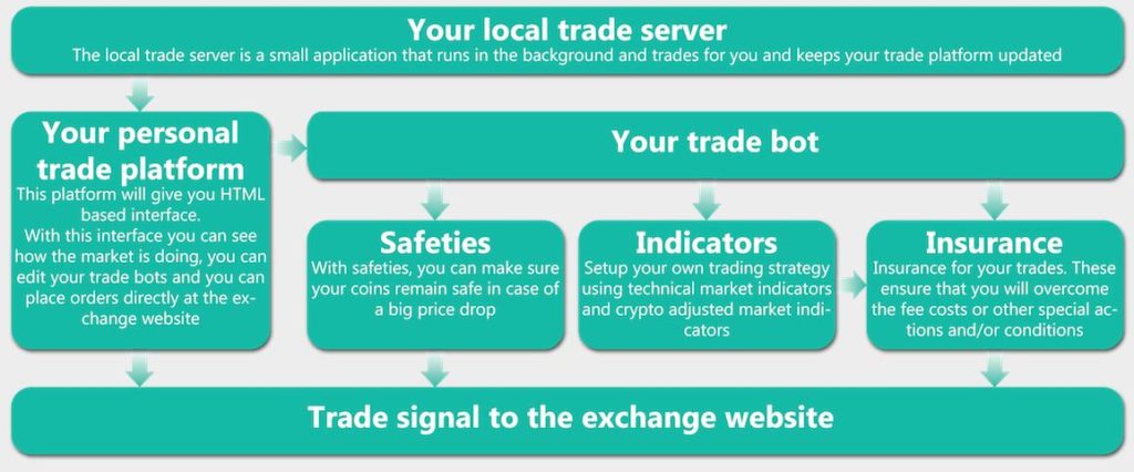 bitcoin trading rezultate bot