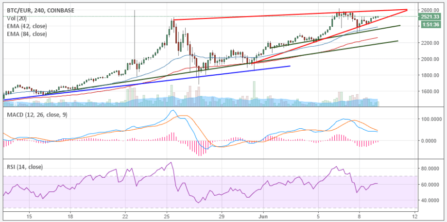 BTC-Kursanalyse KW 23 – und weiter gehts aufwärts!