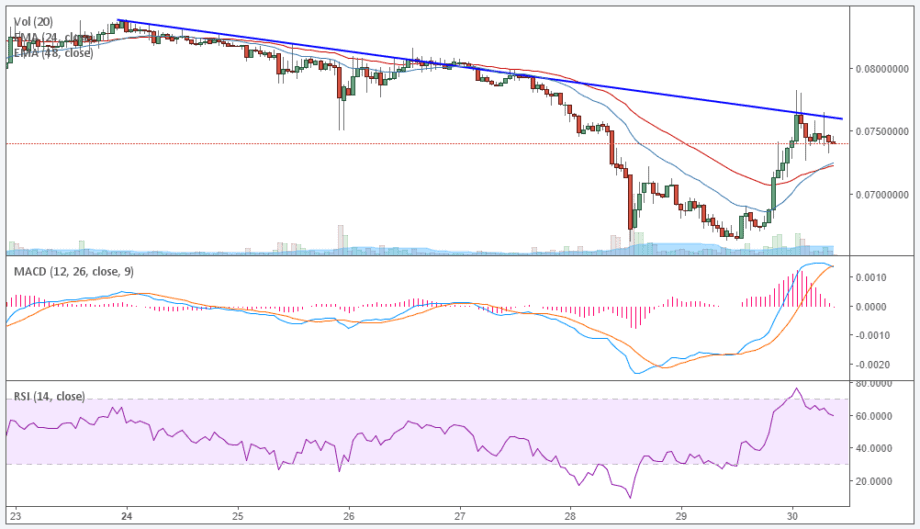 ETH-Kursanalyse KW30 – zaghafter Test der Resistance