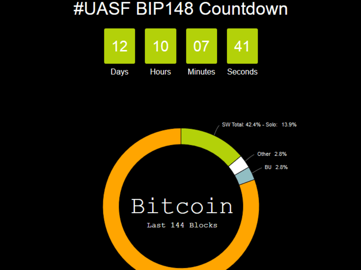 Aktuelle SegWit- News | BTC-ECHO