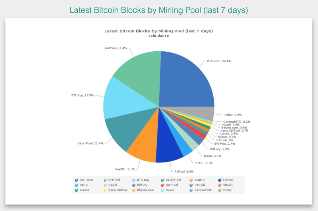 Nach Verge Und Bitcoin Gold Der Investmentcase 51 Prozent Attacke - 