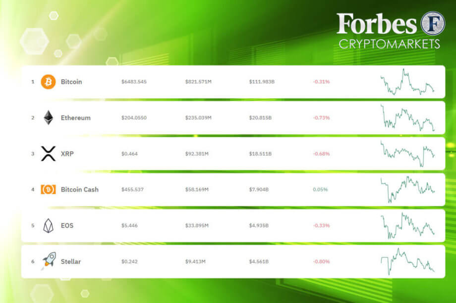 Forbes: Beta-Version von „CryptoMarkets Data Portal“ online