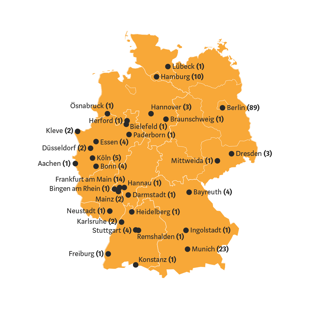 Blockchain Study Location of the companies