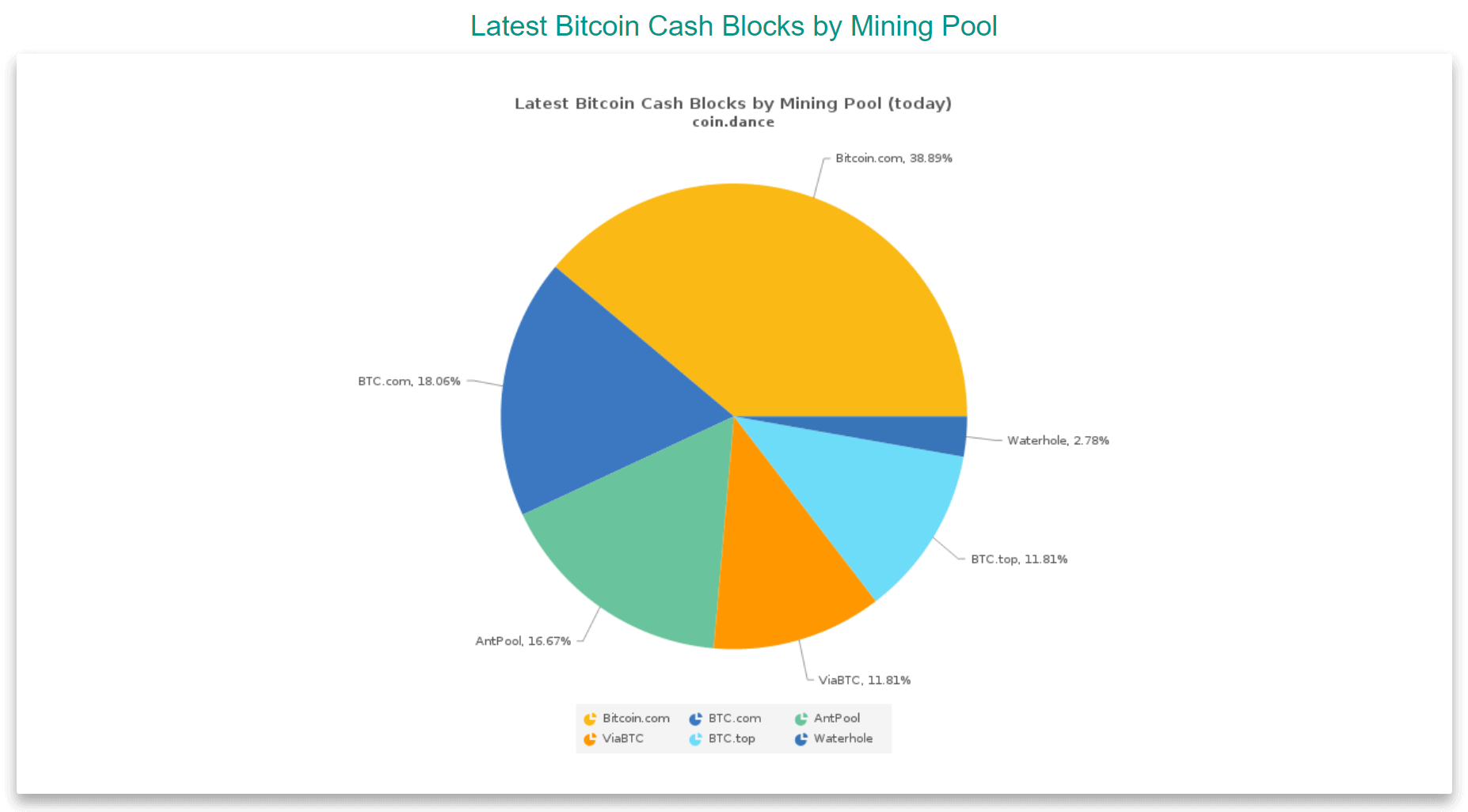 Hash Wars Bitcoin Sv Schlagt Zuruck Btc Echo - 