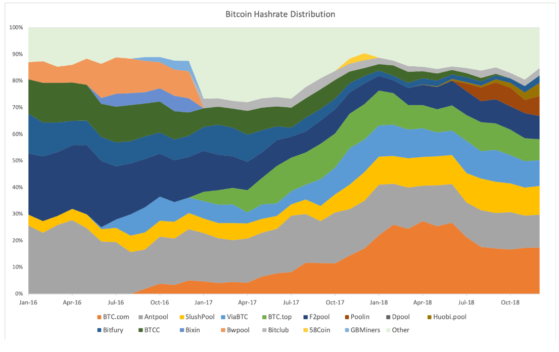 Bitcoin Mining Was Sagt Uns Die Datenlage Uber Hash Rate Und - 