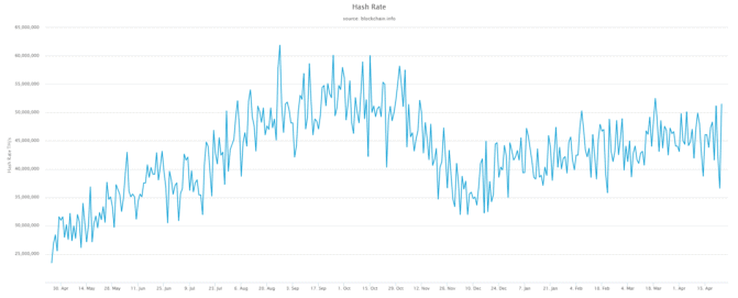 hash-rate-1-671x271.png