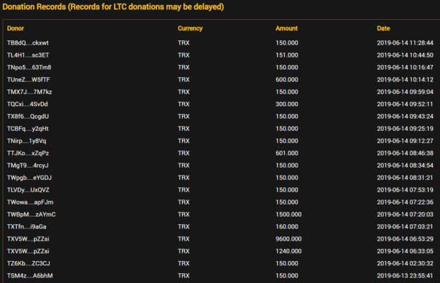 tronbet-binance-charity-trx-spenden