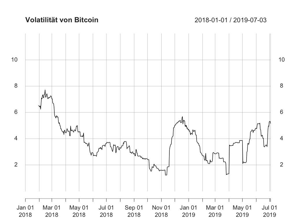 Bitcoin: Alles halb so wild