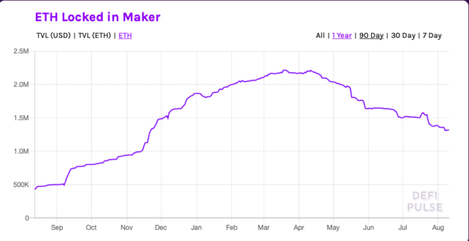 Die Ether-Token in Maker