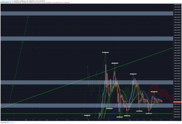 Bullishe Variante der Bitcoin-Prognose