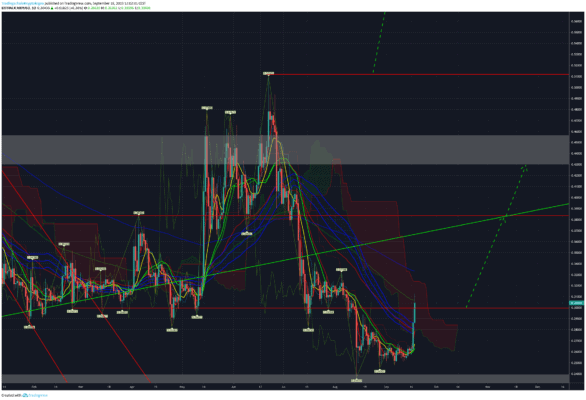 Bullishe Variante der Ripple/XRP-Prognose