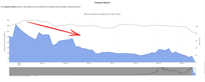 Stimmung auf den Discords vor dem Bitcoin-Crash