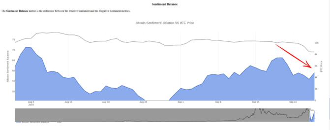 Stimmung auf Bitcointalk vor dem Crash