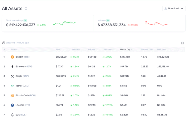 Santiment als Coin-Ranking-Site