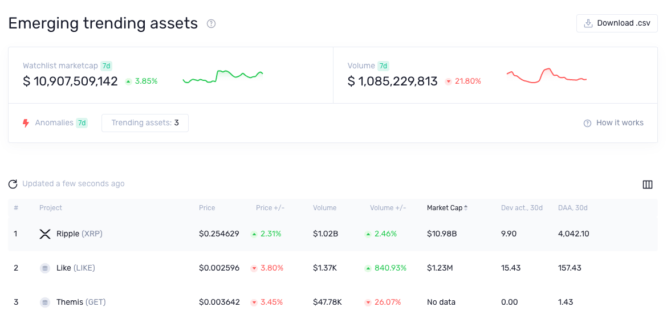 Trending Assets