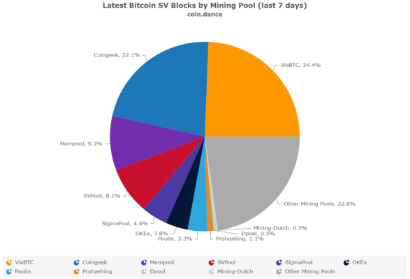 Mining Pools in BSV