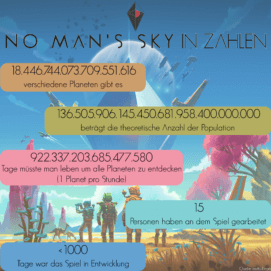 Das Ausmaß von No Man’s Sky wird besonders deutlich, wenn man es in Zahlen ausdrückt