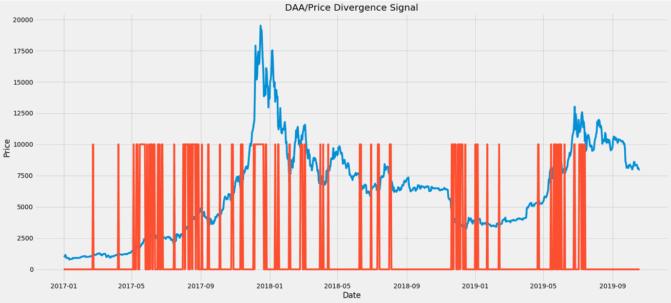 Erster Versuch einer Signal-Generation für Bitcoin