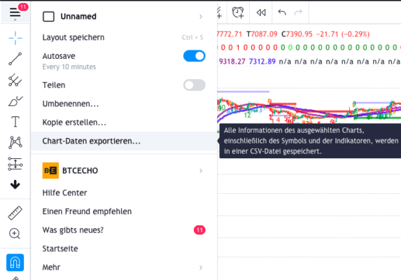 Daten von TradingView exportieren leicht gemacht.