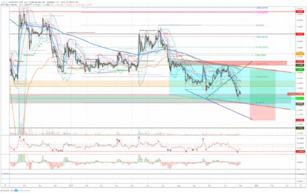 Altcoinmarktanalyse Ripple