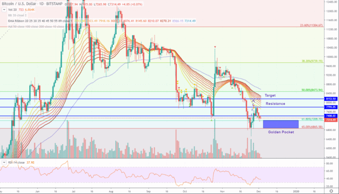 bitcoin-kurs analyse