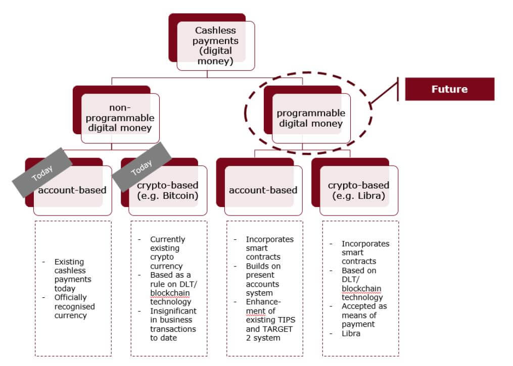 Digital Money vom Bundesverband deutscher Banken