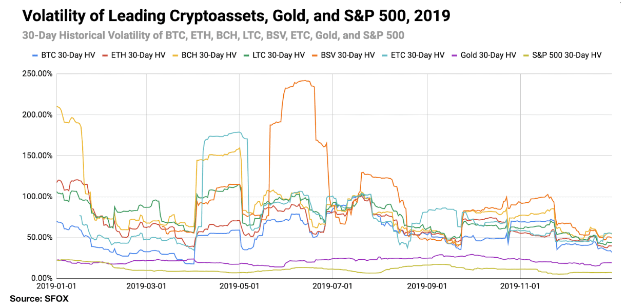 Bitcoin Kurs 2009 Bis 2019