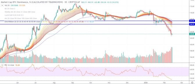 Bitcoin Marktanalyse: Zwischen Unterstützung und Widerstand.