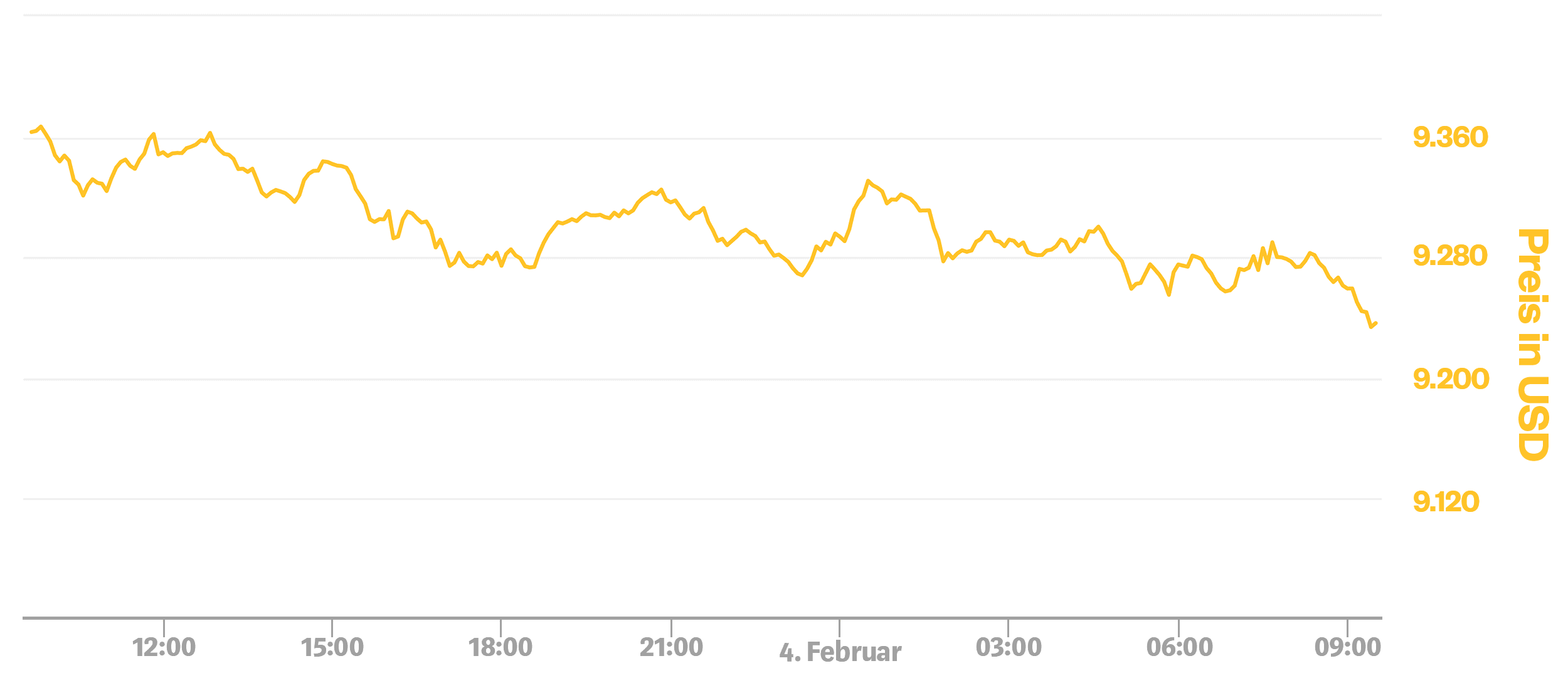 Adaption: Bitcoin value: These indicators are bullish ...