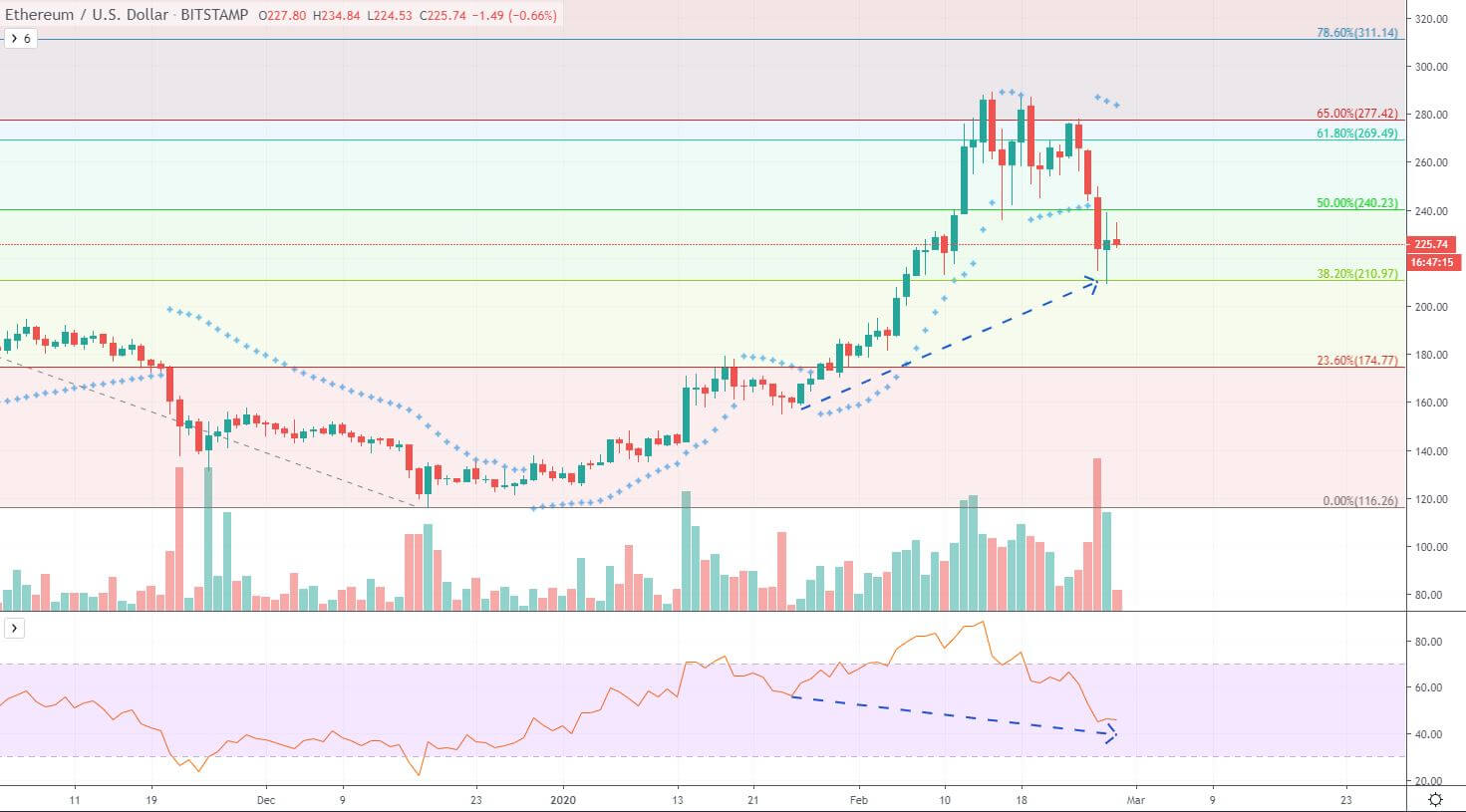 ETH-USD-Daily