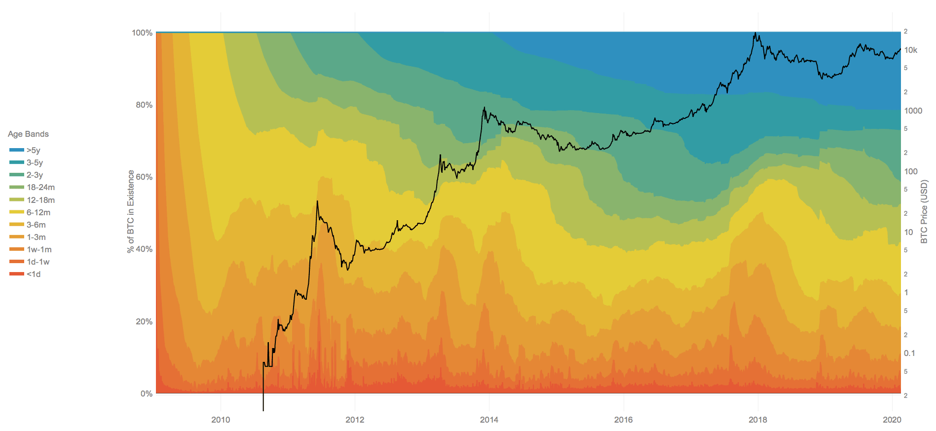 Hodlwave