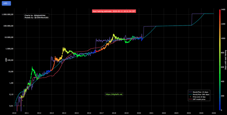 5 bullish bitcoin charts you should know - Sahiwal