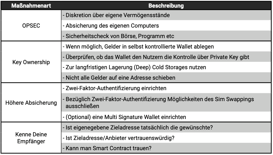 aufbewahrung schrank schlafzimmer Mdurian Stapelbare Regal Kleiderschrank Organizer Schubladenbox Teiler Kleideraufbewahrungskorbhalter Schrank-Organizer für Kleidung Küchen Küche, Haushalt & Wohnen Momcozy Tragbarer Milchkühler kaufen Größe:Groß 40x40cm) Natur