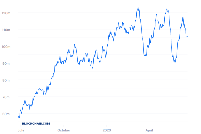 Hash Rate