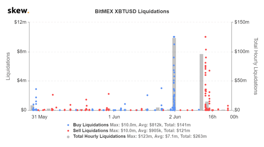 Bitcoin-USD-Liquidation  