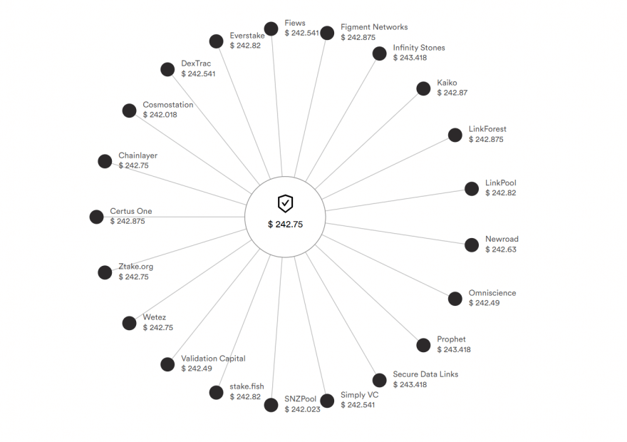 Kurs-Feed von ChainLink