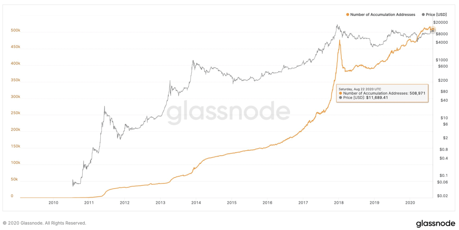 Warum ist Bitcoin auf 21 Millionen limitiert?