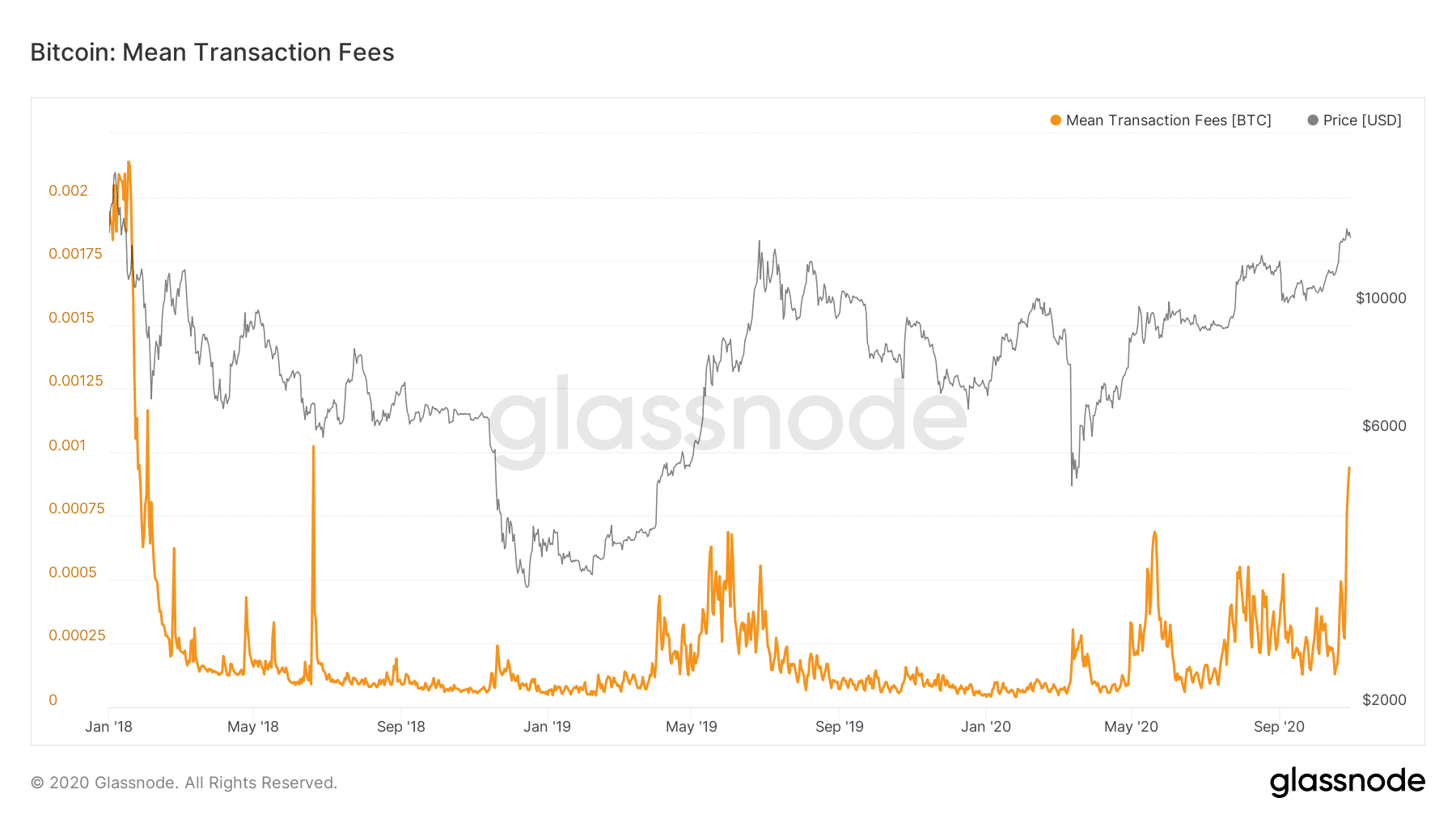 00005 btc în eur)