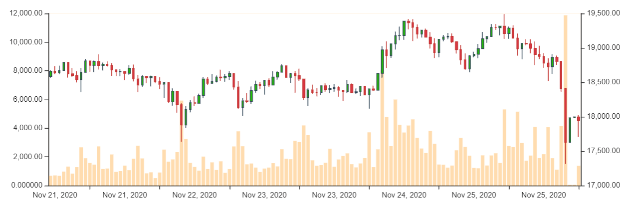 Bitcoin-Kurs im Wochenchart