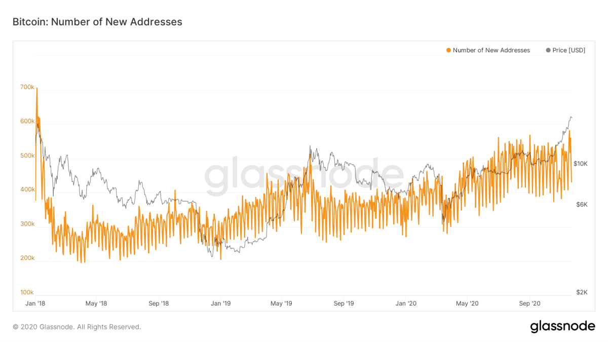 Bitcoin-Verknappung: PayPal und Square kaufen neues BTC ...